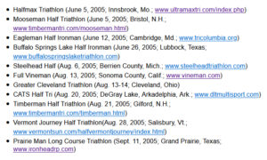 Full list of races participating in the Aquabike Series in 2005